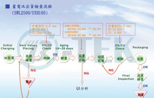 品管技术实例