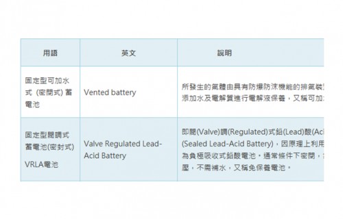 常見相關用語及定義